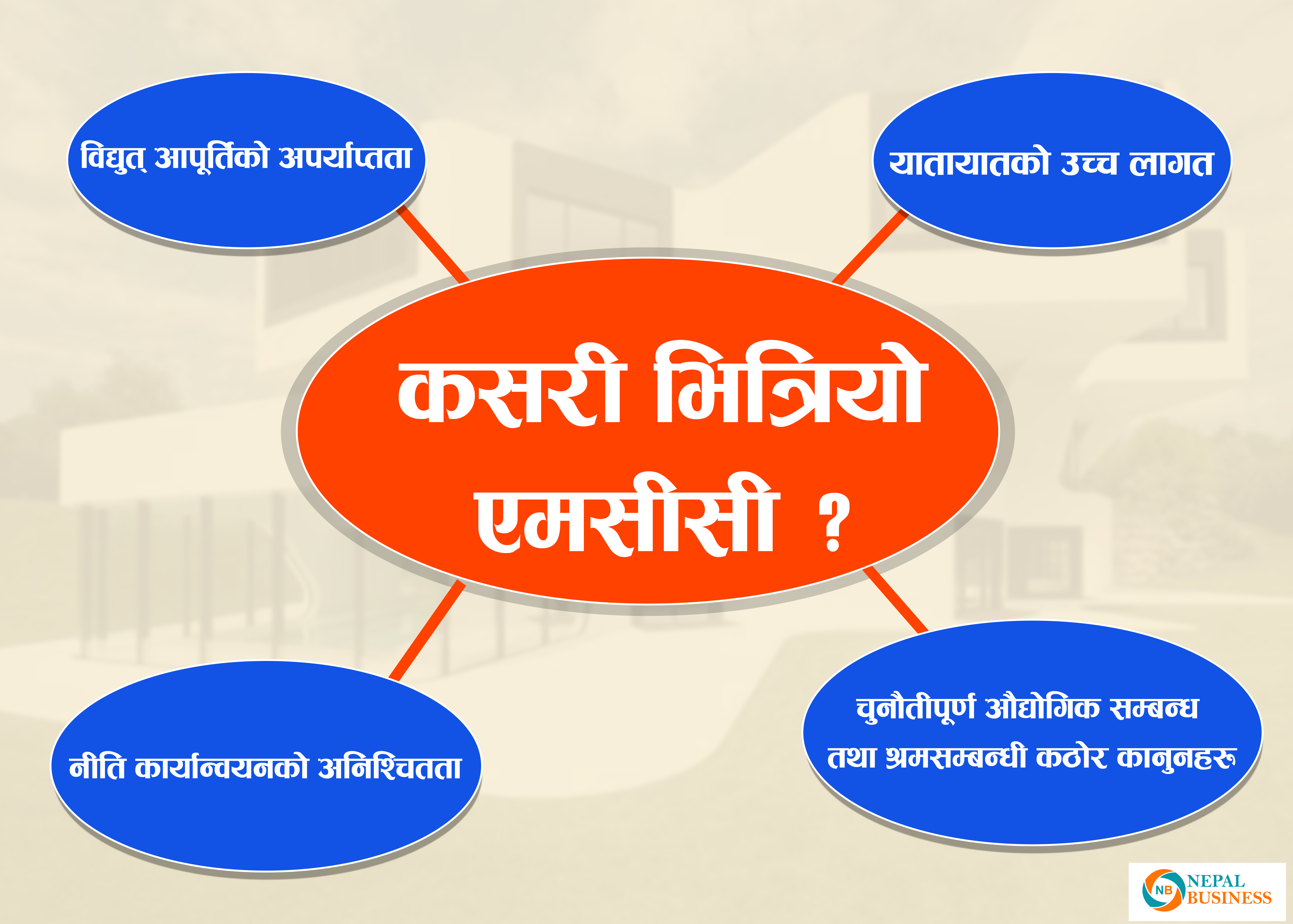 नेपालमा एमसीसी आउनु पर्ने कारण के ?