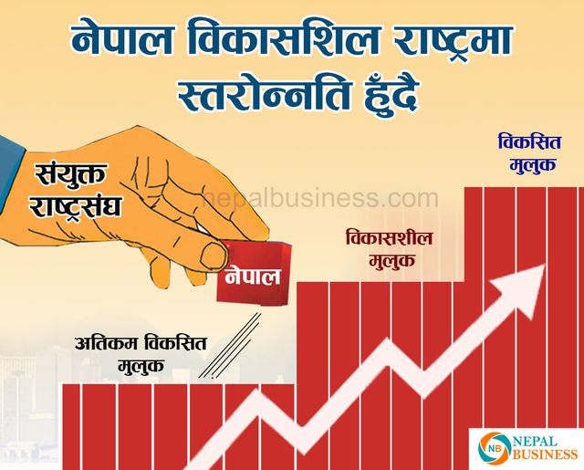 नेपाल विकासशील राष्ट्रमा स्तरोन्नति हुँदै