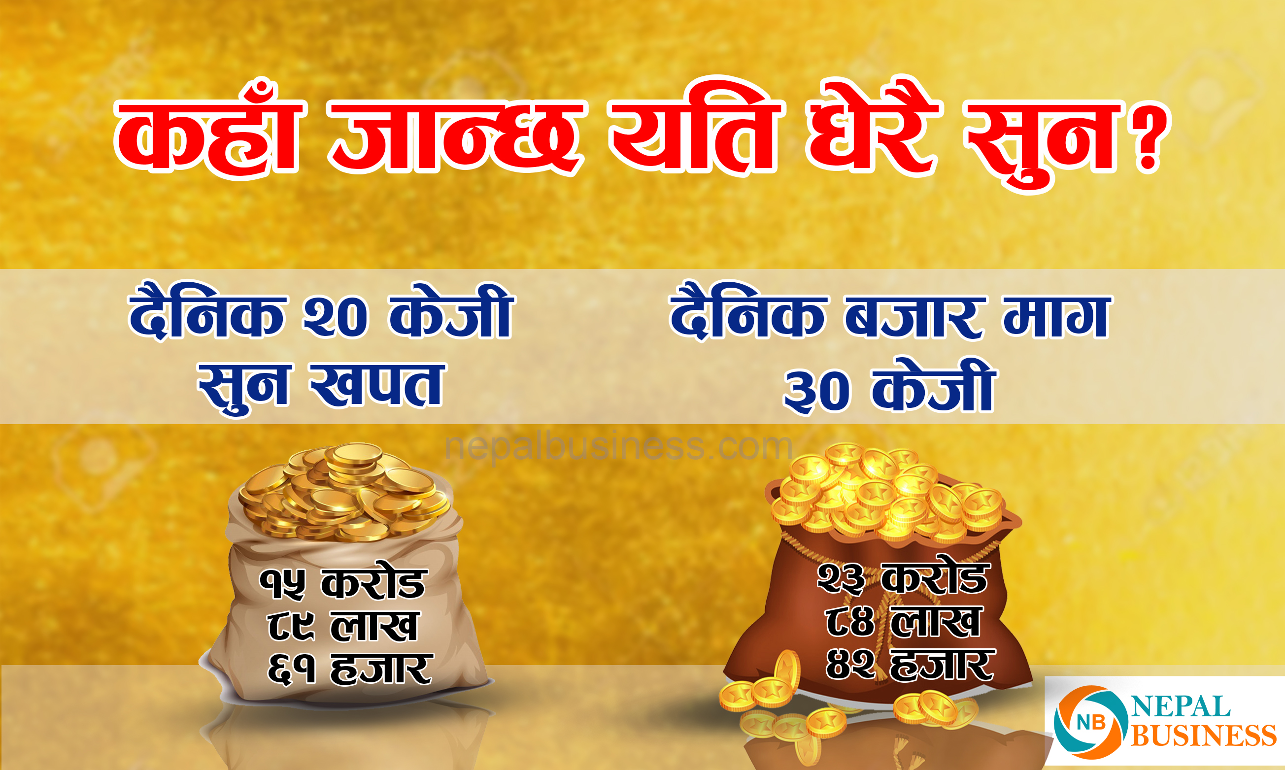 दैनिक २० किलो सुनको मुल्य करिब १६ करोड