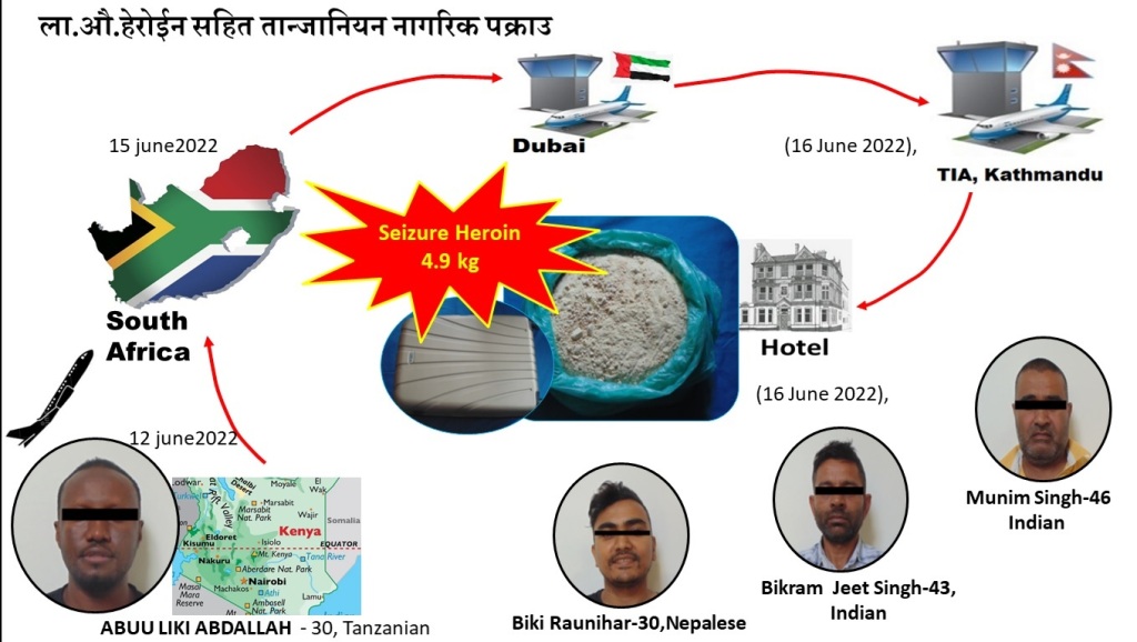 पाँचकिलो लागुऔषध हेरोइनसहित यसरी समातिए विदेशी