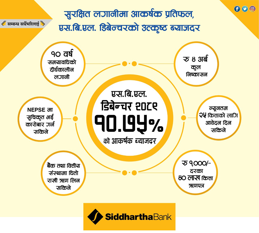 सिद्धार्थ बैंकको ऋणपत्रमा आवेदन दिने म्याद थप, अब कहिलेसम्म भर्न पाइन्छ ?